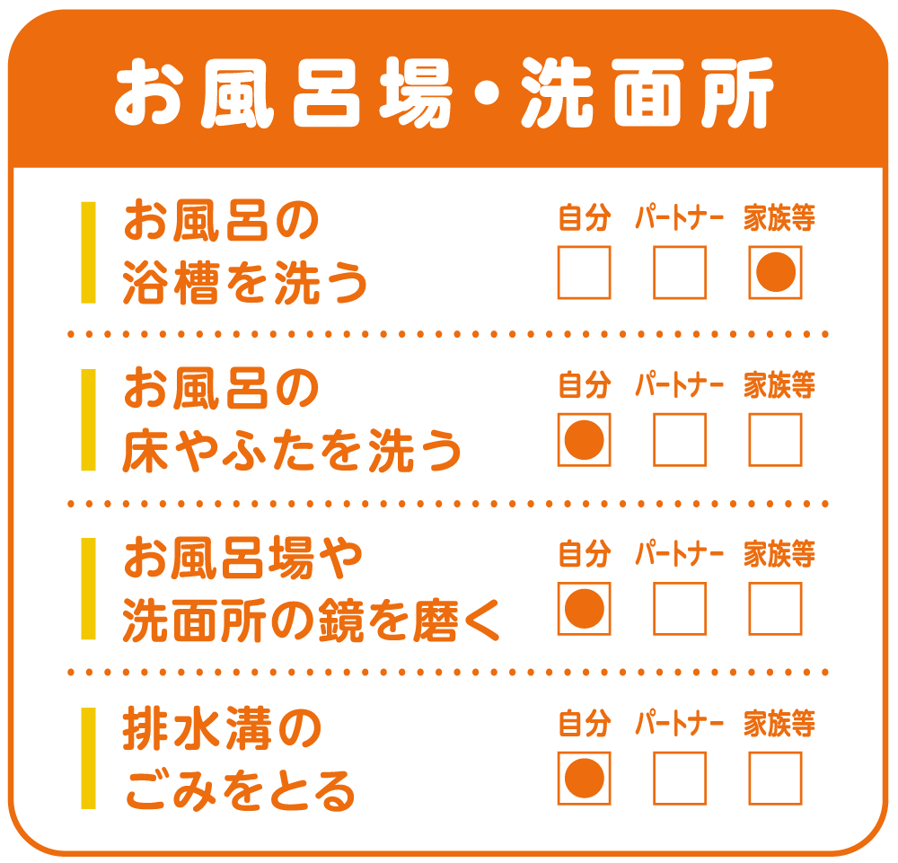 家事・共育て チェックリスト