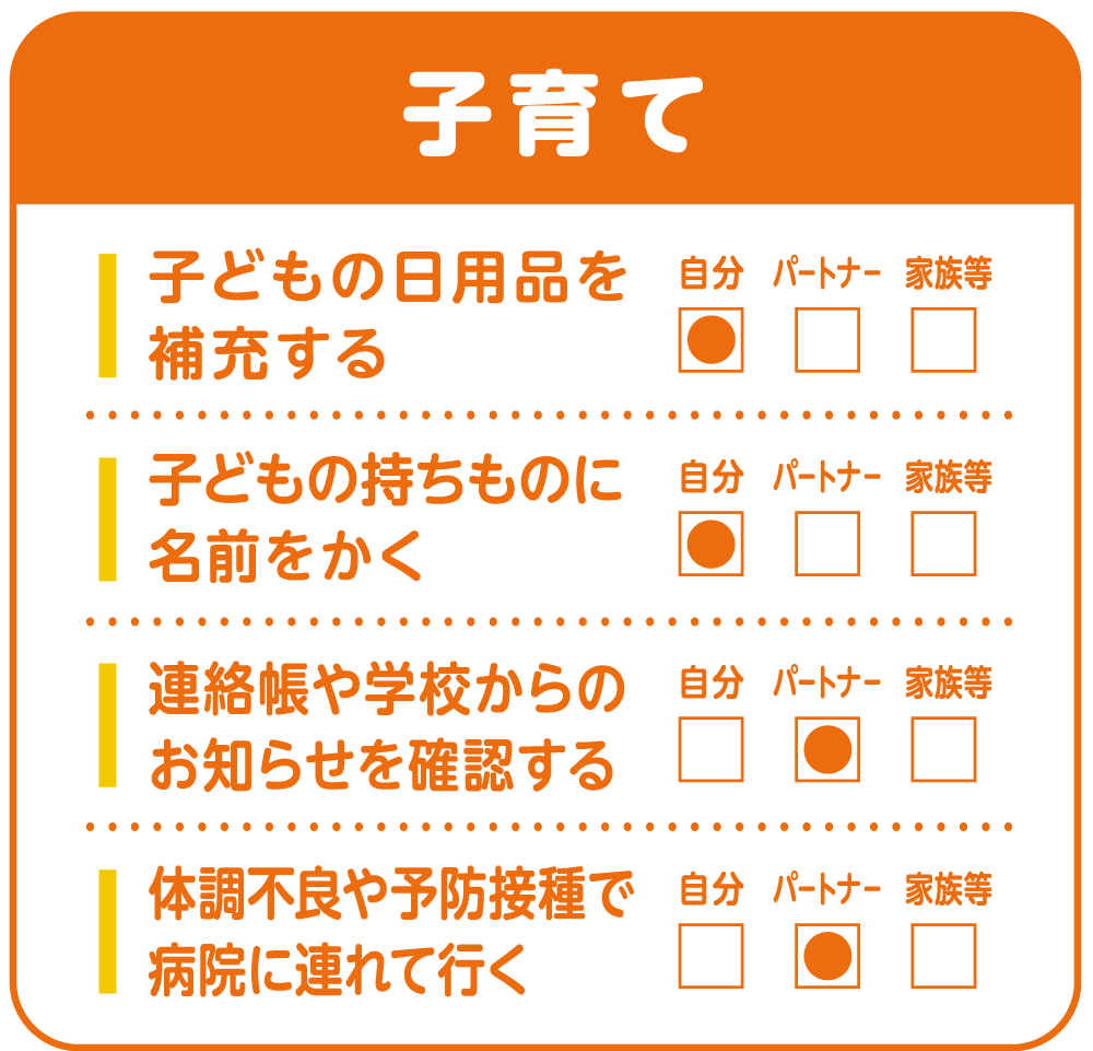 家事・共育て チェックリスト