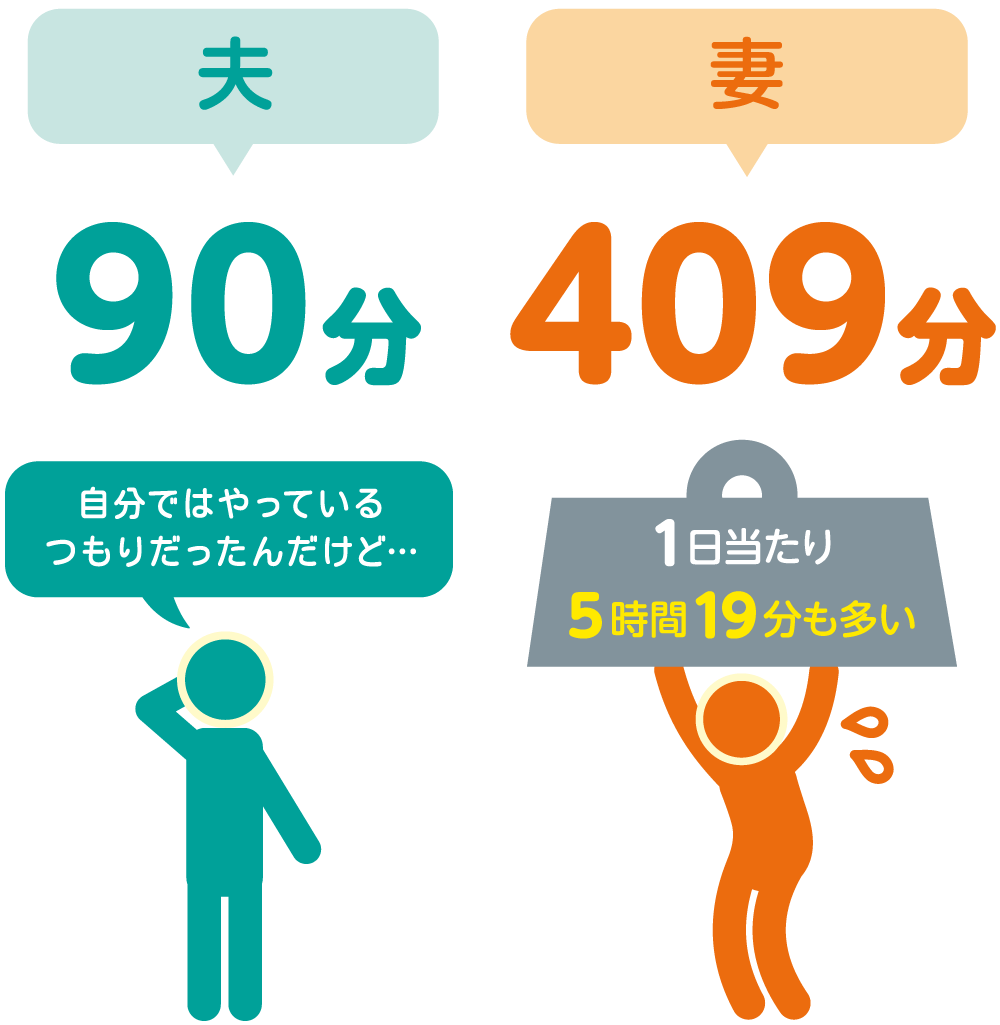 共家事・共育て